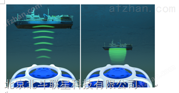 SUBSONUS 超短基线水声定位系统